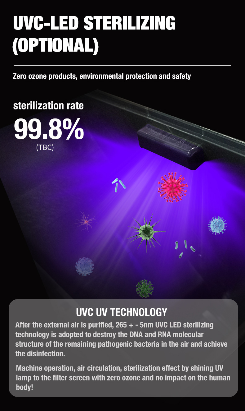Olansi A1 Luftreiniger Lieferant (10)