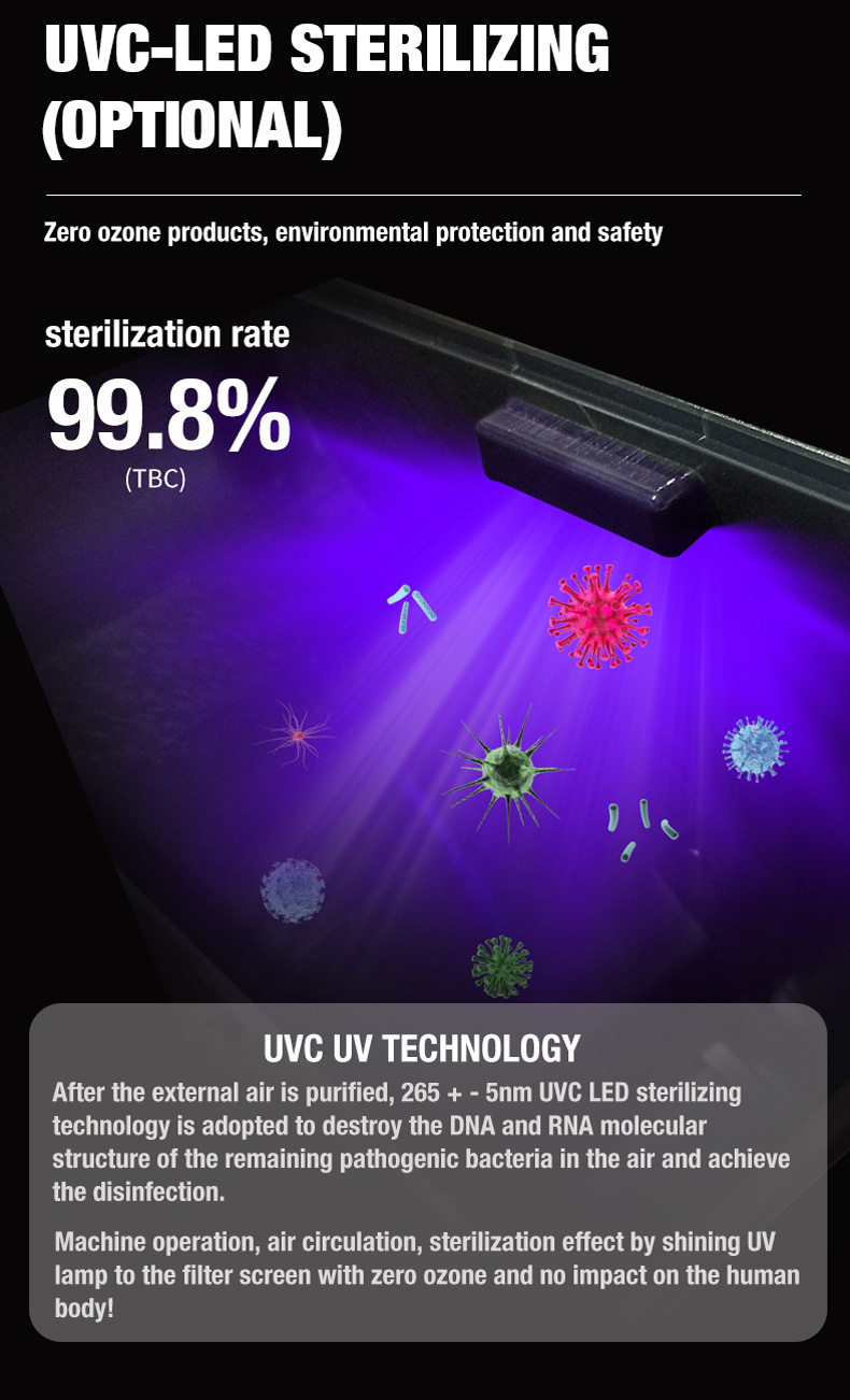 Olansi A4 Pro Desktop-Luftreiniger (12)