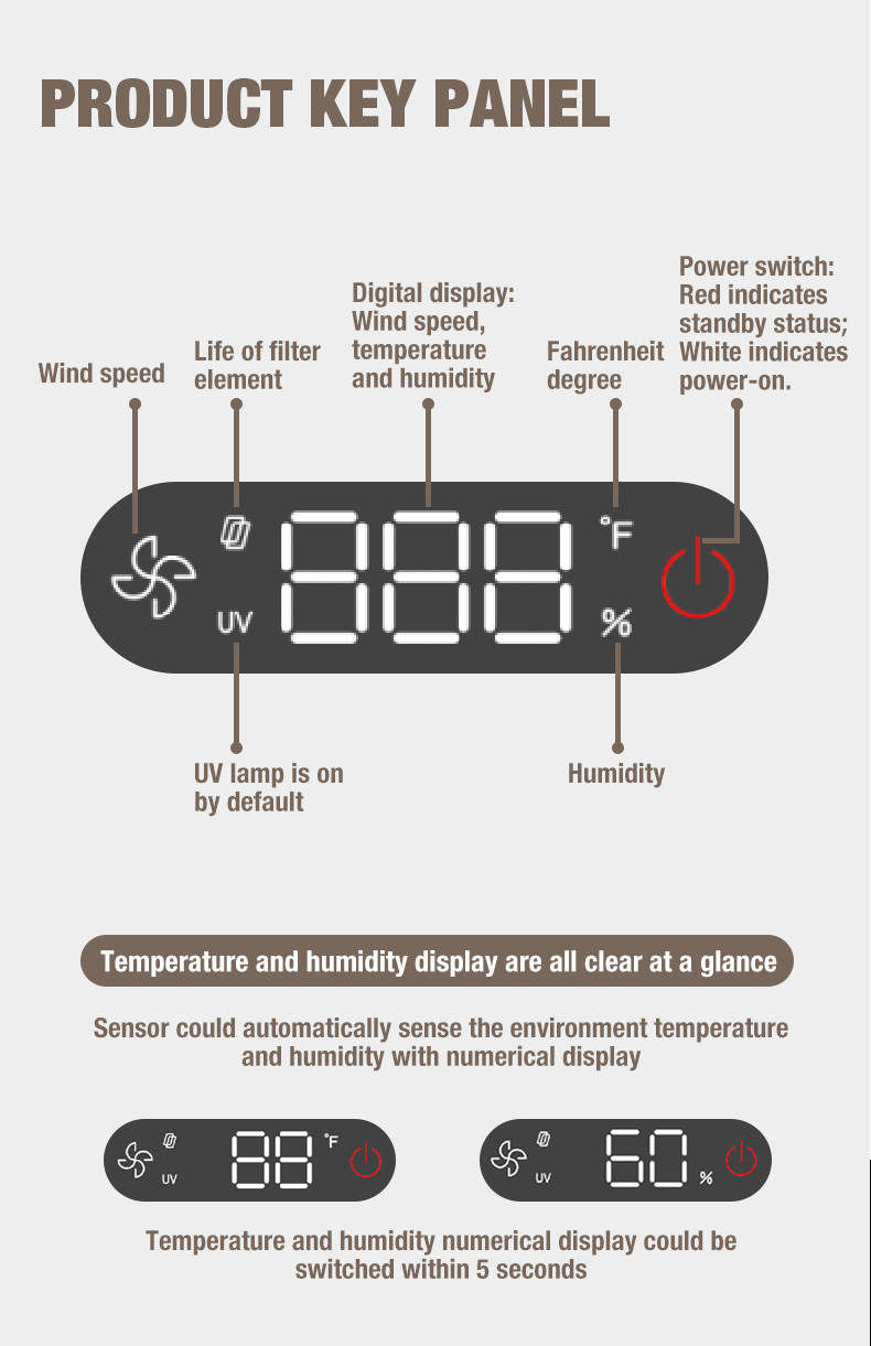 Olansi A1 Luftreiniger Lieferant (8)